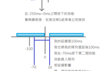 WoW施法队列