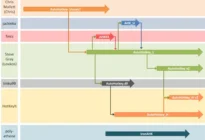 选择哪个AutoHotkey分支