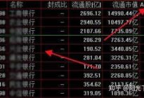 A股市场上稳赚的方法